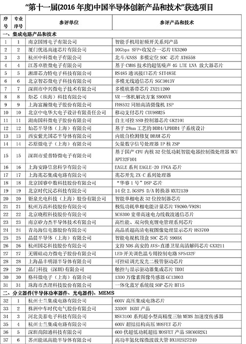 芯力特RS485系列產(chǎn)品獲選中國半導(dǎo)體創(chuàng)新產(chǎn)品